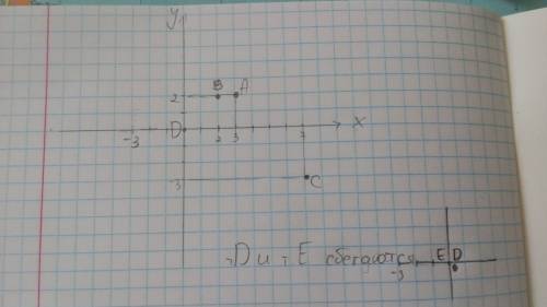 Постройте следующиее точки на плоскости координат а(3 и 2) в(2 и 2) с(7 и - 3) d(0; 0) e(-3; 0)