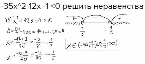 35х^2-12х -1 < 0 решить неравенства