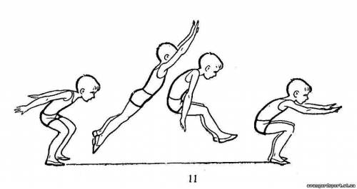 Как научиться далеко прыгать в длину с места?