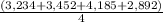 \frac{(3,234 + 3,452 + 4,185 + 2,892)}{4}