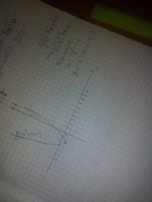 Y=x^2+4x+3 построить график функции