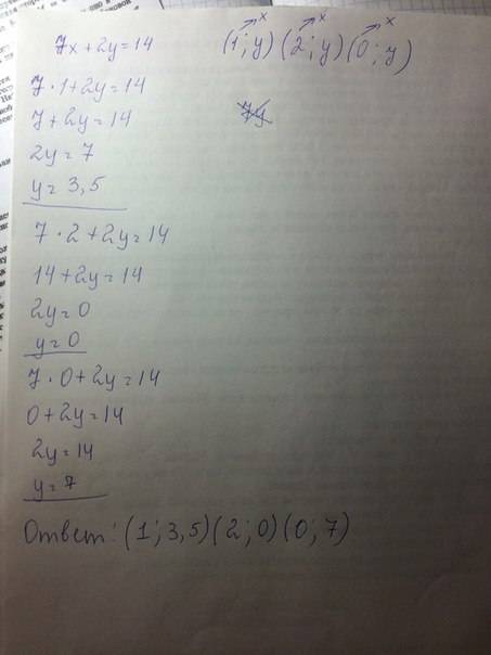 Найдите значение y,если уравнение 7x+2y=14имеет решения: (1; ; ; y).