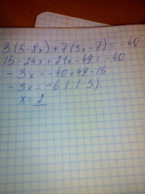 Решите уравнение 3(5-8х)+7(3х-7)=-40