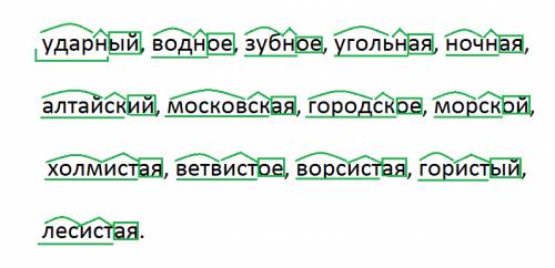 Выделите основы в однокореных словах. ударный,водное.зубное,угольная,ночная,алтайский,московская,гор