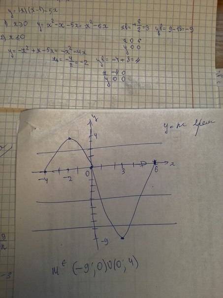 Решить: 1)y=|x|x-|x|-2x постройте график функции; определите ,при каких значениях m прямая y=m имеет