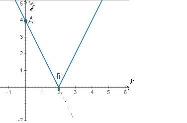Нарисовать график у=|4-2х| скиньте фотку