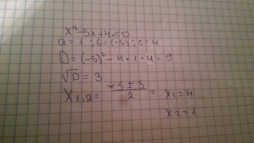 Надо! с ! решите неравенства второй степени: 1.) x^2 – 5x + 4 < 0 2.) 2x^2 + 5x + 3 < 0