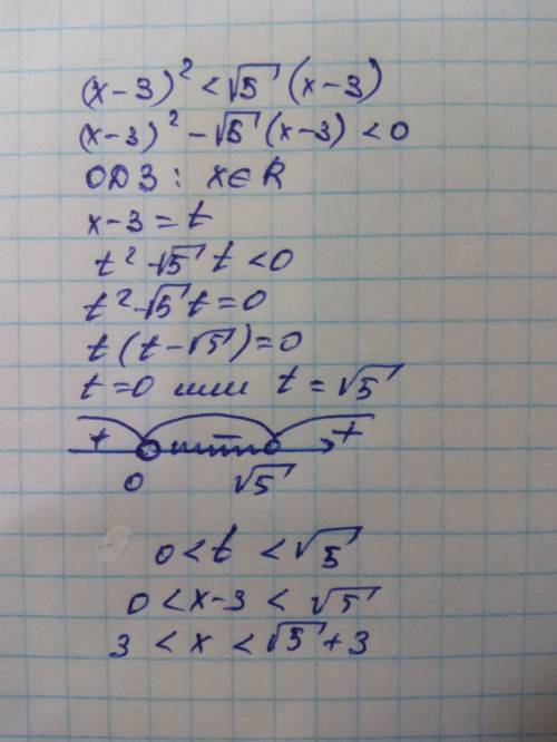 Решите неравенство (х-3)^2< √5(х-3)заранее большое )