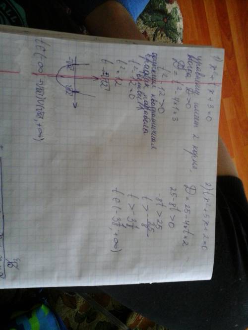 При каких значениях t данное уравнение умеет 2 корня: 1)x2+tx+3=0, 2)tx²+5x+2=0