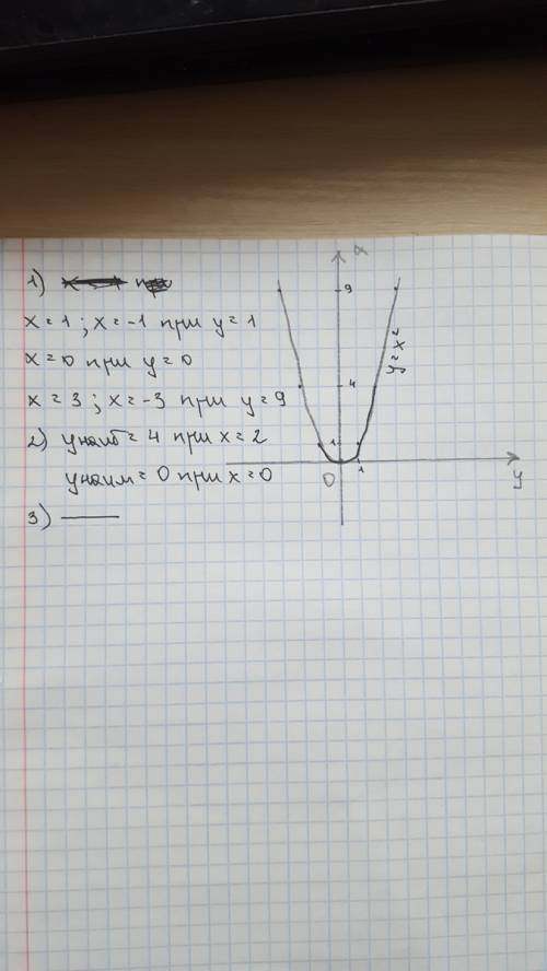 Постройте график функции y=x2 (вторая степень). с графика найдите: 1. значения аргумента, если значе