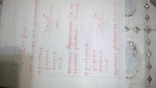 1)найдите прямую, являющуся осью симметрии у=х^2-4х 2)найдите промежутки возрастания функции у=х^2+4