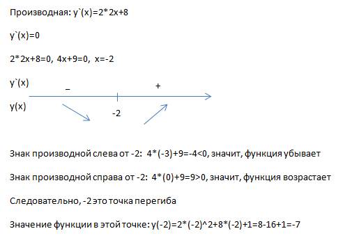 Найдите наименьшее значение функции y(x)=2x^2+8x+11