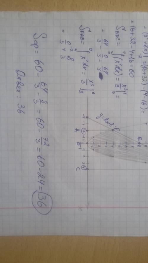 Вычислить площадь фигуры, ограниченной параболой y=x2 и прямой y=2x+8