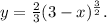 y= \frac{2}{3}(3-x)^{ \frac{3}{2} }.