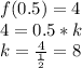 f(0.5)=4 \\ &#10;4 = 0.5*k \\ &#10;k = \frac{4}{\frac{1}{2}} = 8&#10;