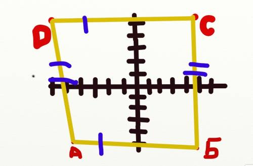 Постройте на координатной плоскости четырехугольник abcdj если а(-5; -5); б(5; -5); с(5; 10); d(-5;