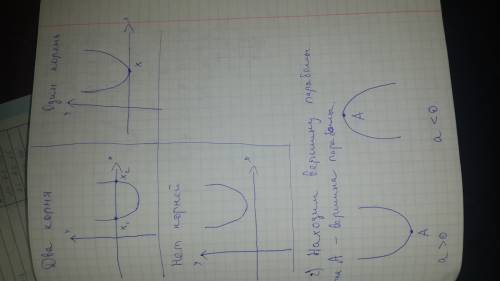 Квадратичная функция ! : ) 24 как из любого уравнения (например y=2x^2-2x-8 ) преобразовать параболу