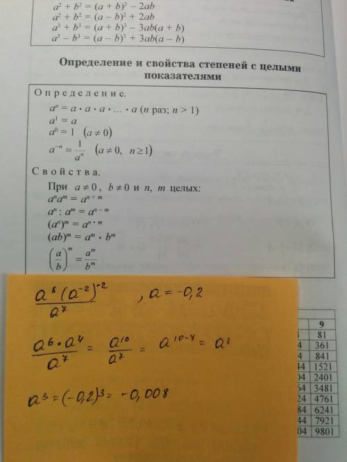 Найдите значение выражения a^6(a^-2)^-2/a^7 при a=-0,2