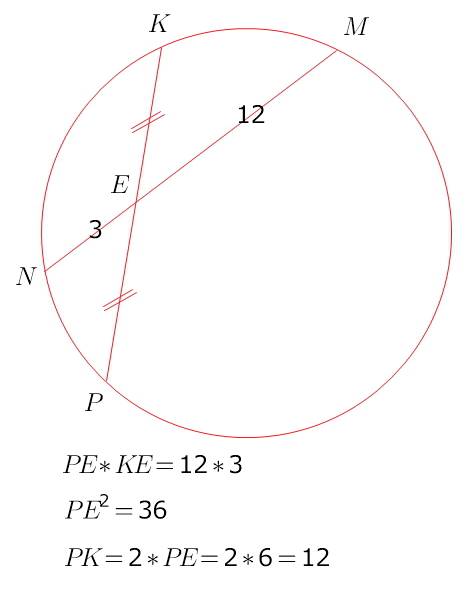 Хорды mn и кр пересекаются в точке е так, что ме=12см, ne=3см, ре=ке. найдите рк. с рисунком