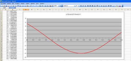 Составит в microsoft excel график y=2cos^2x+5sinx+1 на отрезке {3,6} цена деления х 0.1 . в ответе п