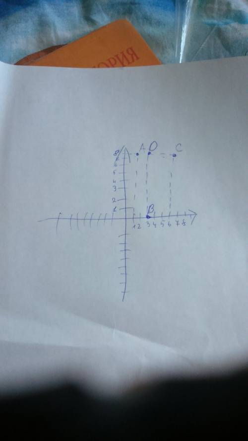 Отметить на координатном луче точки а (1/8) в(3) с(6/8) d(3/8)