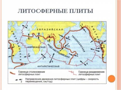 Установите с легенды, какие плиты сходятся а какие расходятся