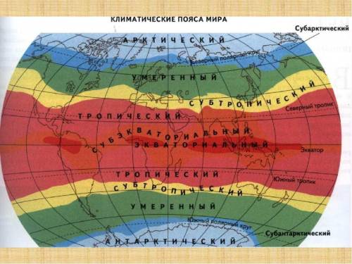 Климатические пояса земли. почему территорию земли делят на климатические пояса