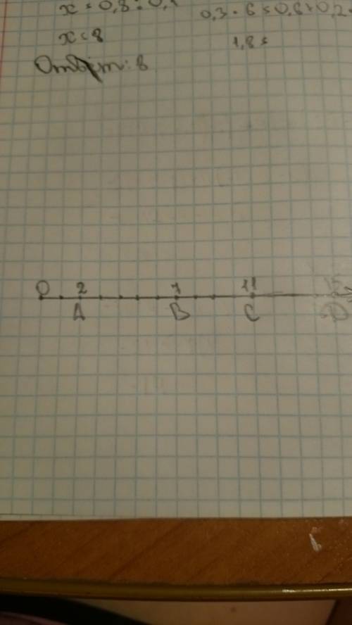 Отметь на координатном луче точки с координатоми 2,7,11,15