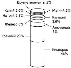 Какие горные породы обитают в земной коре?