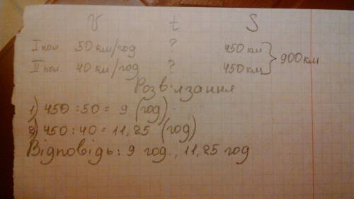 Відстань між двома залізничними станціями 900км. половину шляху поїзд рухався зі швидкістю 50 км/год