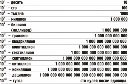 Надо перевести 307 тыс.млн(мильонов)=млрд(мильарды)