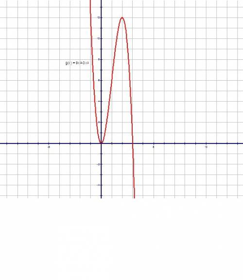 Исследуйте функцию и постройте график. y=9x^2 - 3x^3. умоляю,