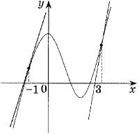 Напишите уравнения всех касательных к графику функции y=x3-3x2+3 , параллельных прямой y=9x+1