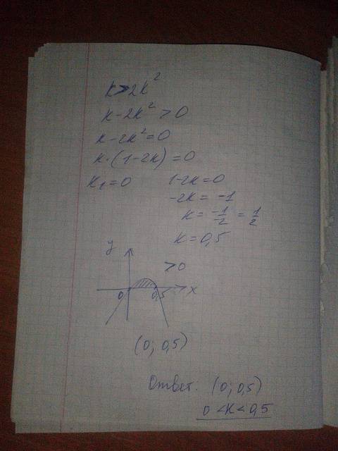 Найдите значение k. подсказка: там будет одна и та же цифра. k> 2k( в квадрате)