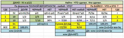 2) в двух ящиках находятся соответственно: в первом – 6 белых и 4 черных, во втором 3 белых и 7 черн