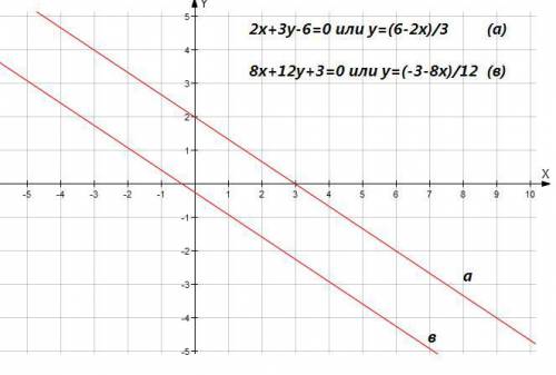 Что можно сказать о взаимном расположении прямых 2x+3y-6=0 и 8x+12y+3=0