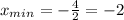 x_{min} = -\frac{4}{2} = -2