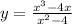 y= \frac{x^3-4x}{x^2-4}