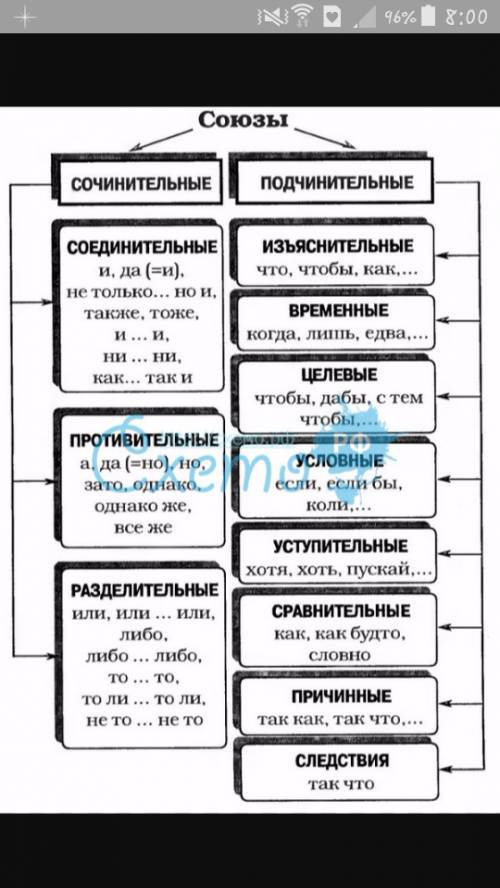 Выделите союзы в тексте звуки осени любое время года имеет свои краски и звуки. белая зима - это зву