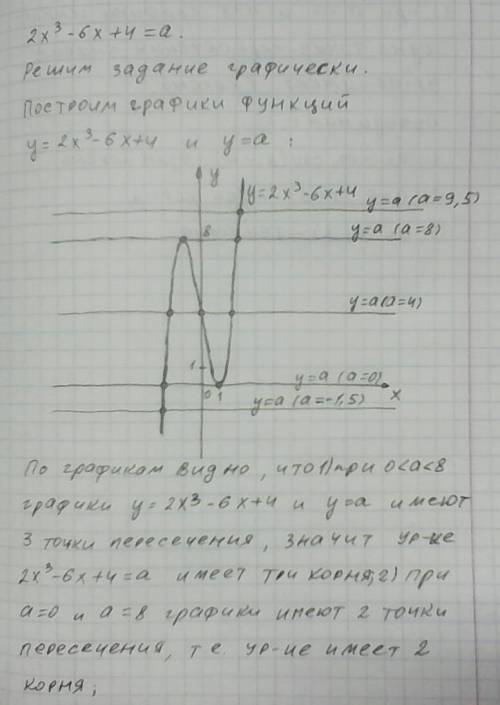 Определите сколько решений имеет уравнение при различных значениях переменной а 2х³-6х+4=а