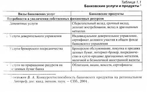 Общество 8 класс 1)4 формы сбережения граждан! 2)4 банковских услуг! заранее всех откликнувшихся!