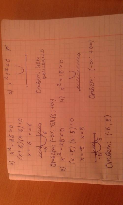 1) x^2-36> 0 2) x^2+7< 0 3) x^2-25< 0 4) x^2+15> 0 решить неравенство