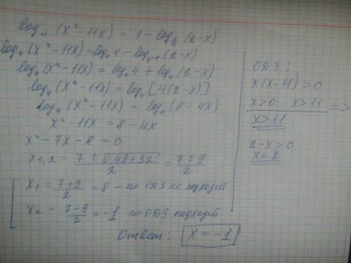 Решить уравнение log4(x^2-11x)=1-log1/4(2-x) значения логарифмов написаны снизу справа