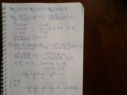 Решите неравенство log1/2 (3x-4) - log1/2 (3x+4)< log1/2 (x-2) +2