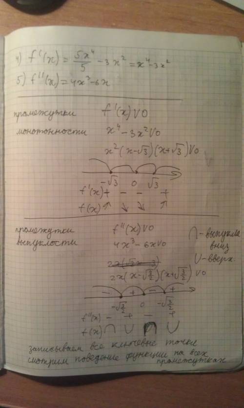 Мне иследовать и построить график функции f(x)=x^5\5-x^3 это для 10 класса