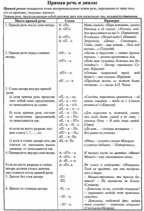 Придумайте 4 предложение вот такие схемы должно быть 1)п? -а.-п 2)п,-а-п 3)п! -а.-п 4)п-а.-п?