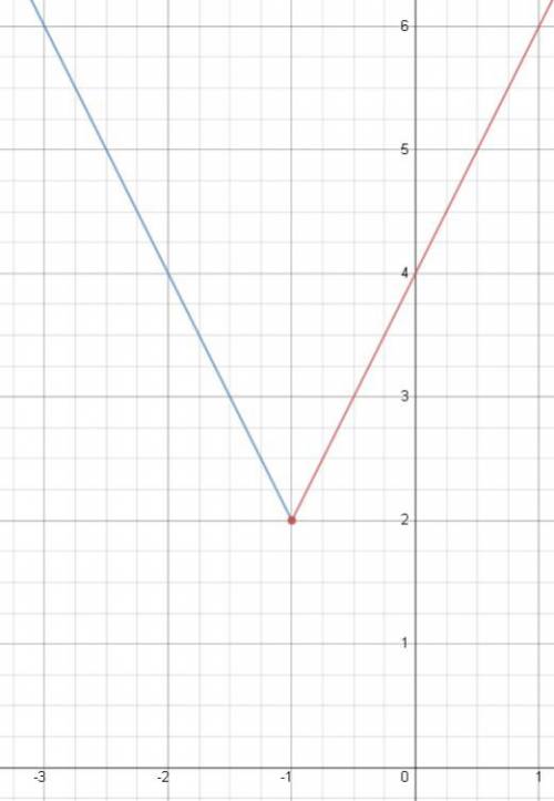 Постройте график функции: у = {2х+4, если х ≥ -1. {-2х, если х < -1.