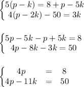 \left\{\begin{matrix}&#10;5(p-k)=8+p-5k\\ &#10;4(p-2k)-50=3k&#10;\end{matrix}\right.\\\\\\&#10;\left\{\begin{matrix}&#10;5p-5k-p+5k=8\\ &#10;4p-8k-3k=50&#10;\end{matrix}\right.\\\\\\\left\{\begin{matrix}&#10;4p &= &8 \\ &#10;4p-11k &= &50\\ &#10;\end{matrix}\right.