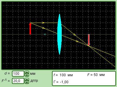 D> f рисунок для собирательнлй линзы
