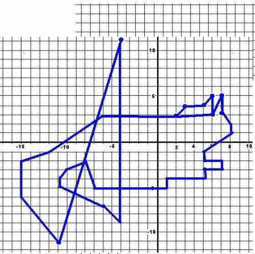 вас ! и тогда я вам поставдю рисуем по координатам! (2; 3), (3; 4), (5; 4), (6; 5), (6; 4), (7; 5),